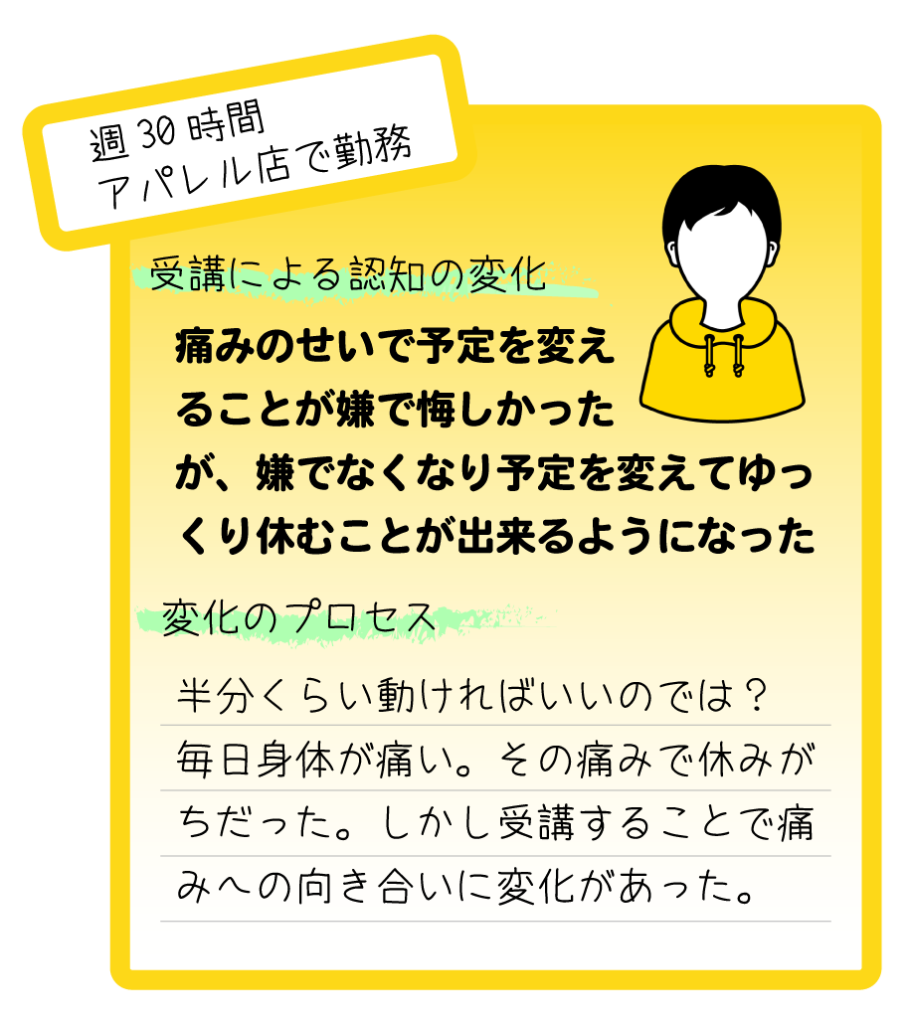 痛みのコントロール