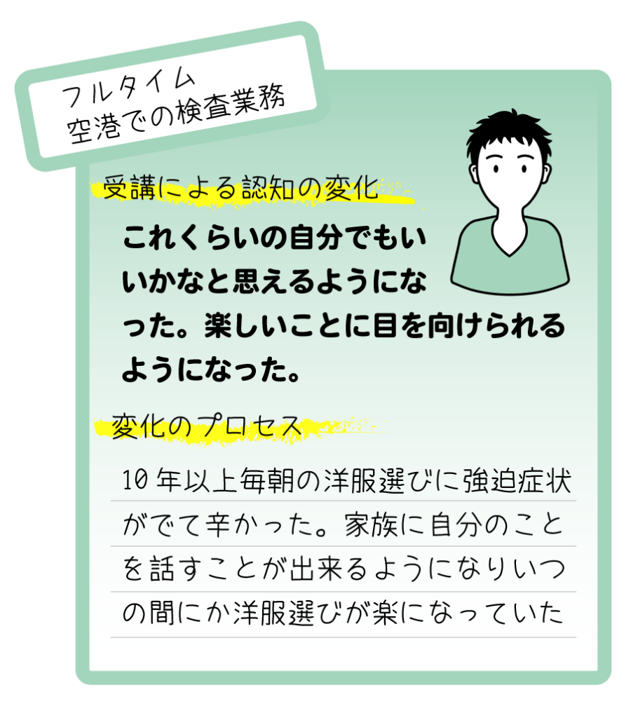 強迫行動が軽減した