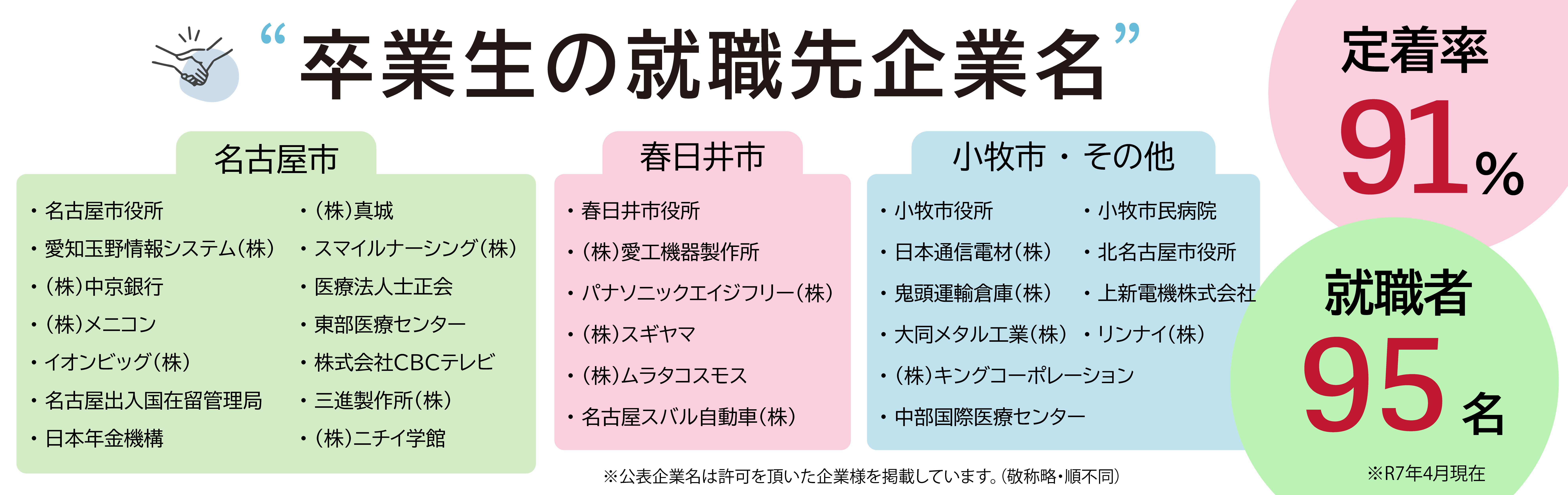 就職者の企業名