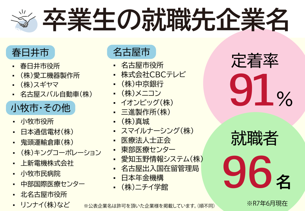 就労移行支援事業所　未来フィールドの就職者数