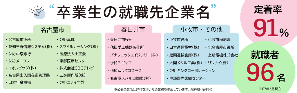 就労移行支援事業所_未来フィールドの就職者数