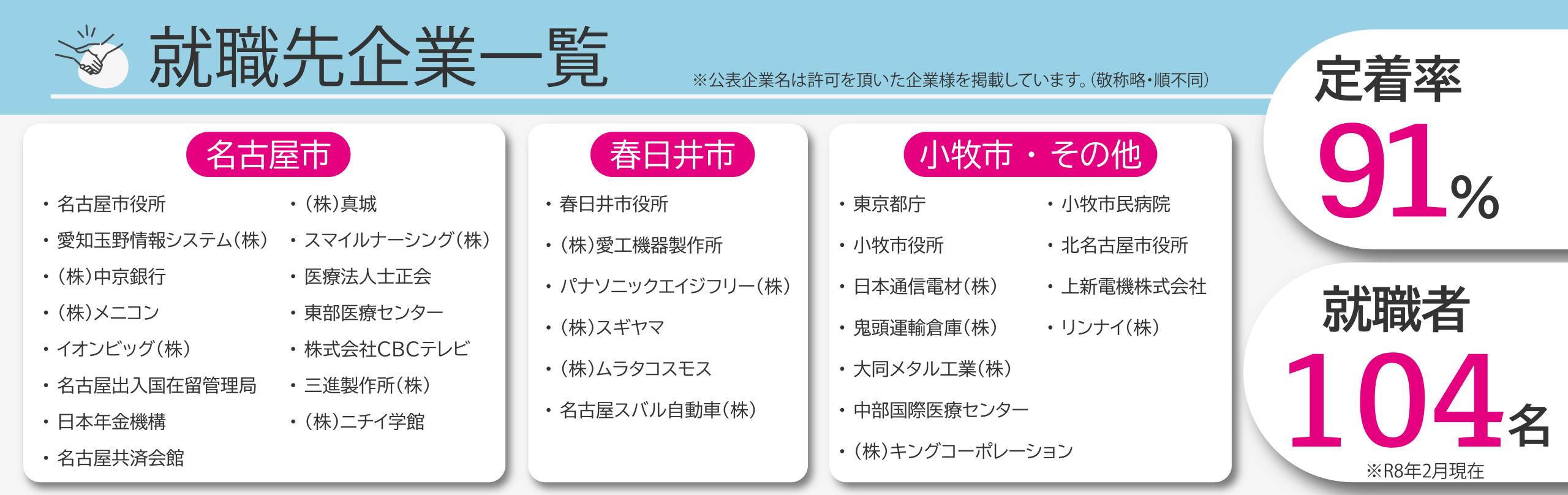 就職者の企業名