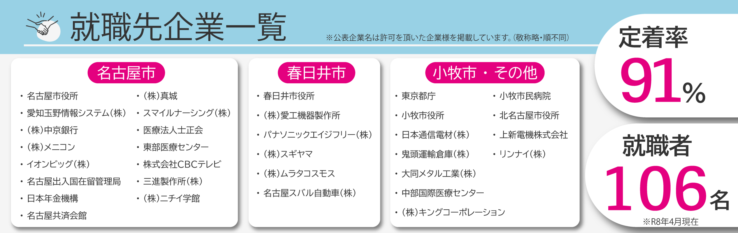 就職者の企業名