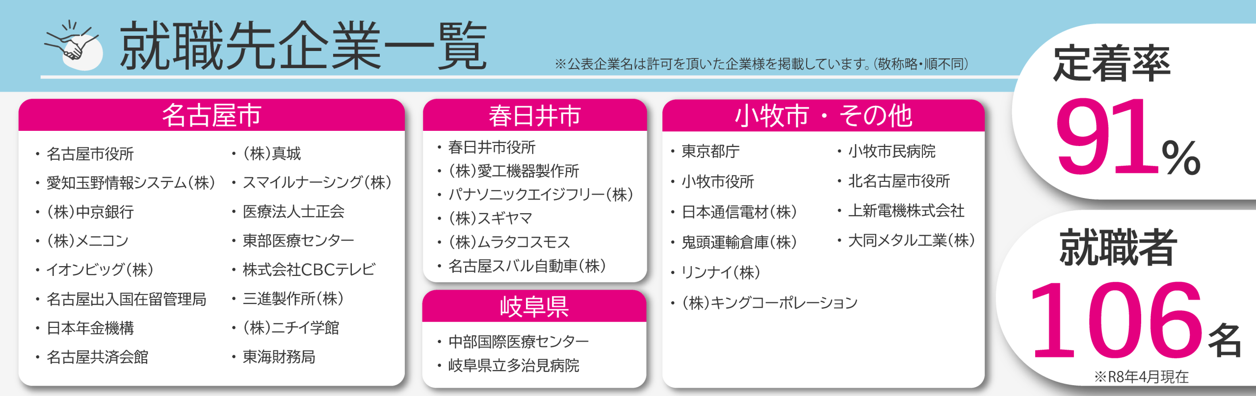 就職者の企業名