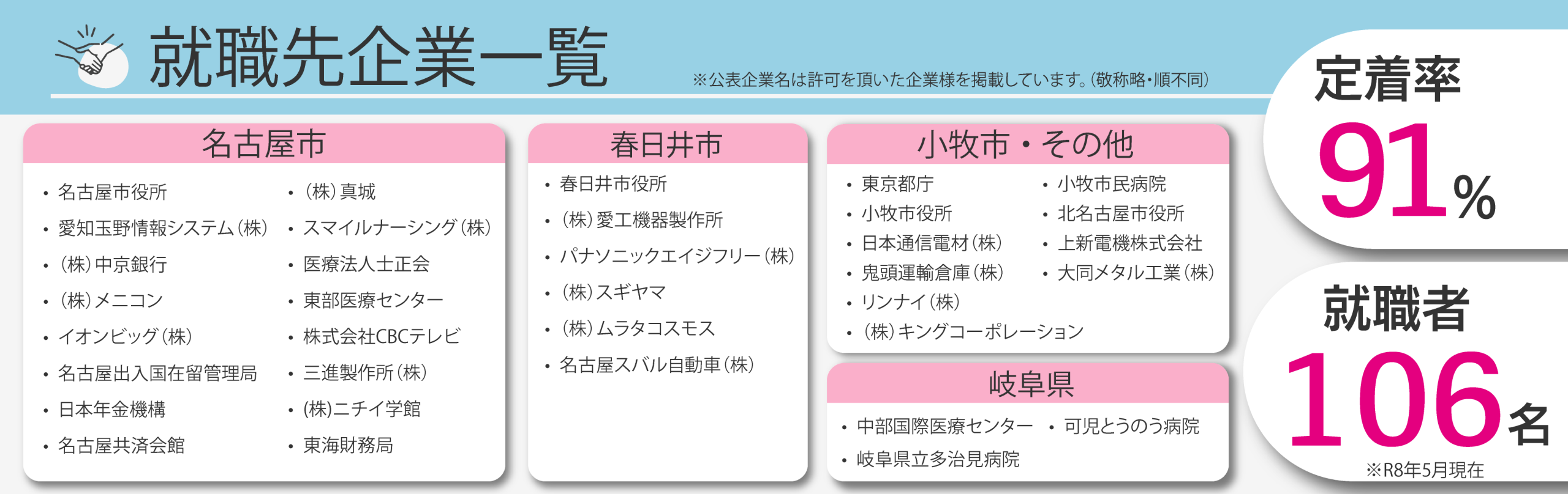 就職者の企業名